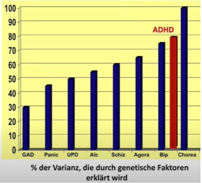 Variance explained by genetic factors